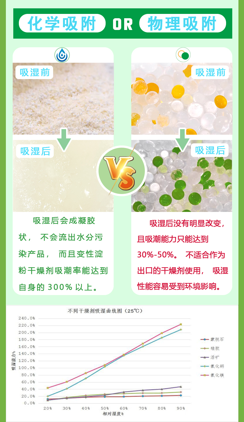干燥剂详情页_05.jpg